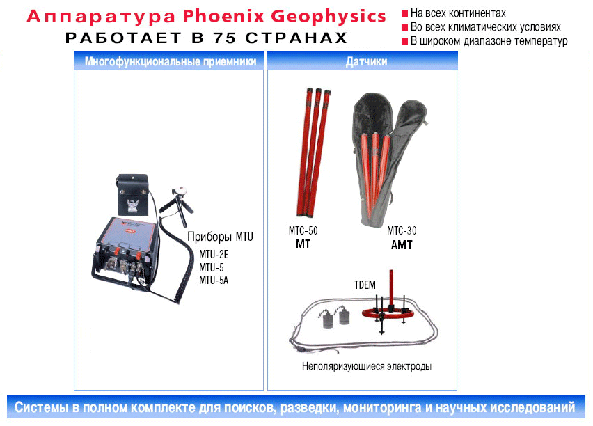 Phoenix Geophysics
